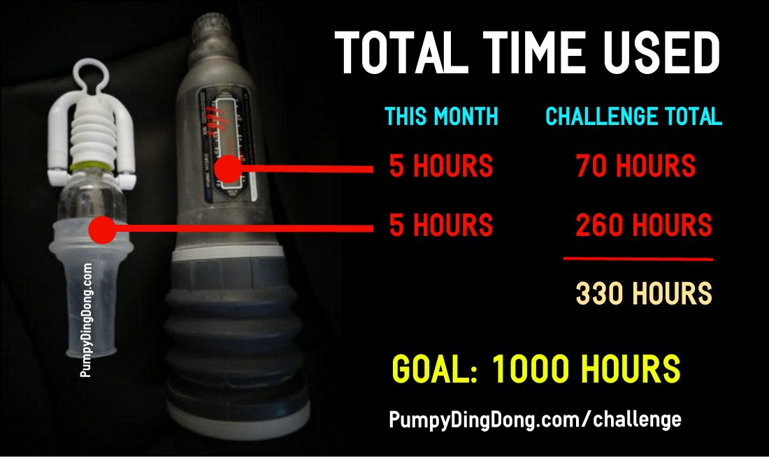 bathmate phallosan total time used