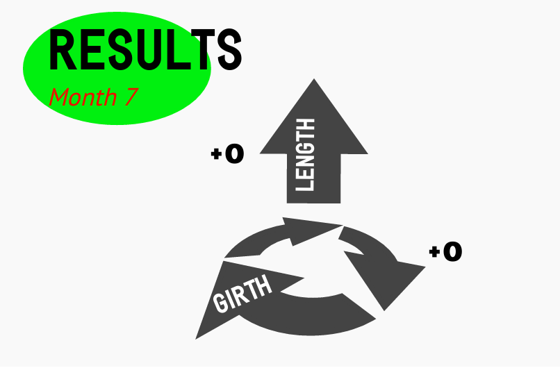 month 7 results bathmate and phallosan