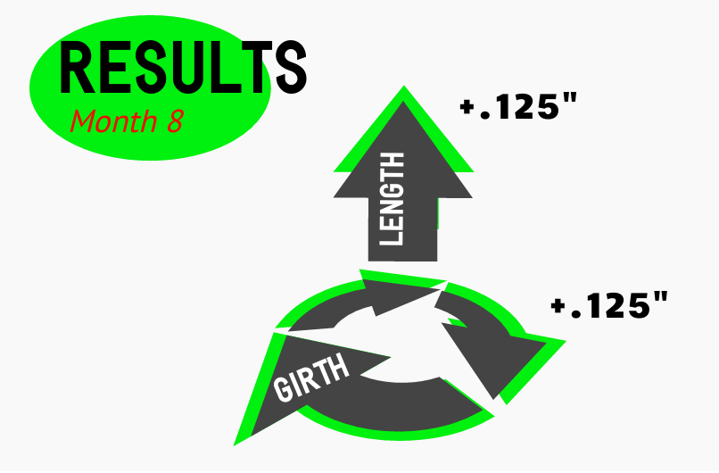 bathmate phallosan results