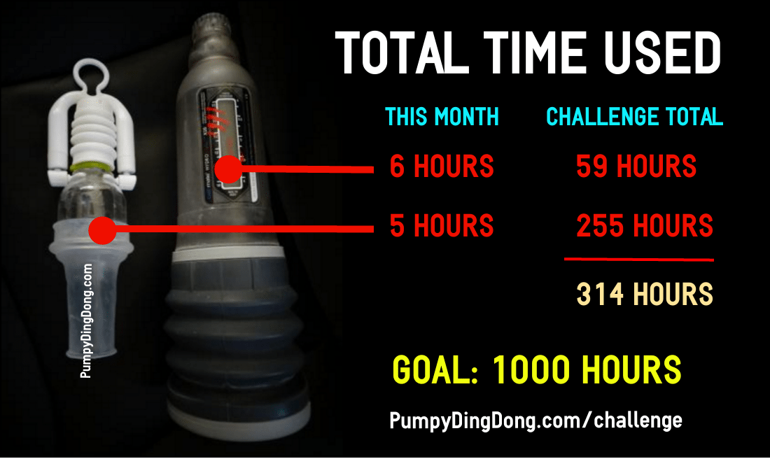 bathmate phallosan use times