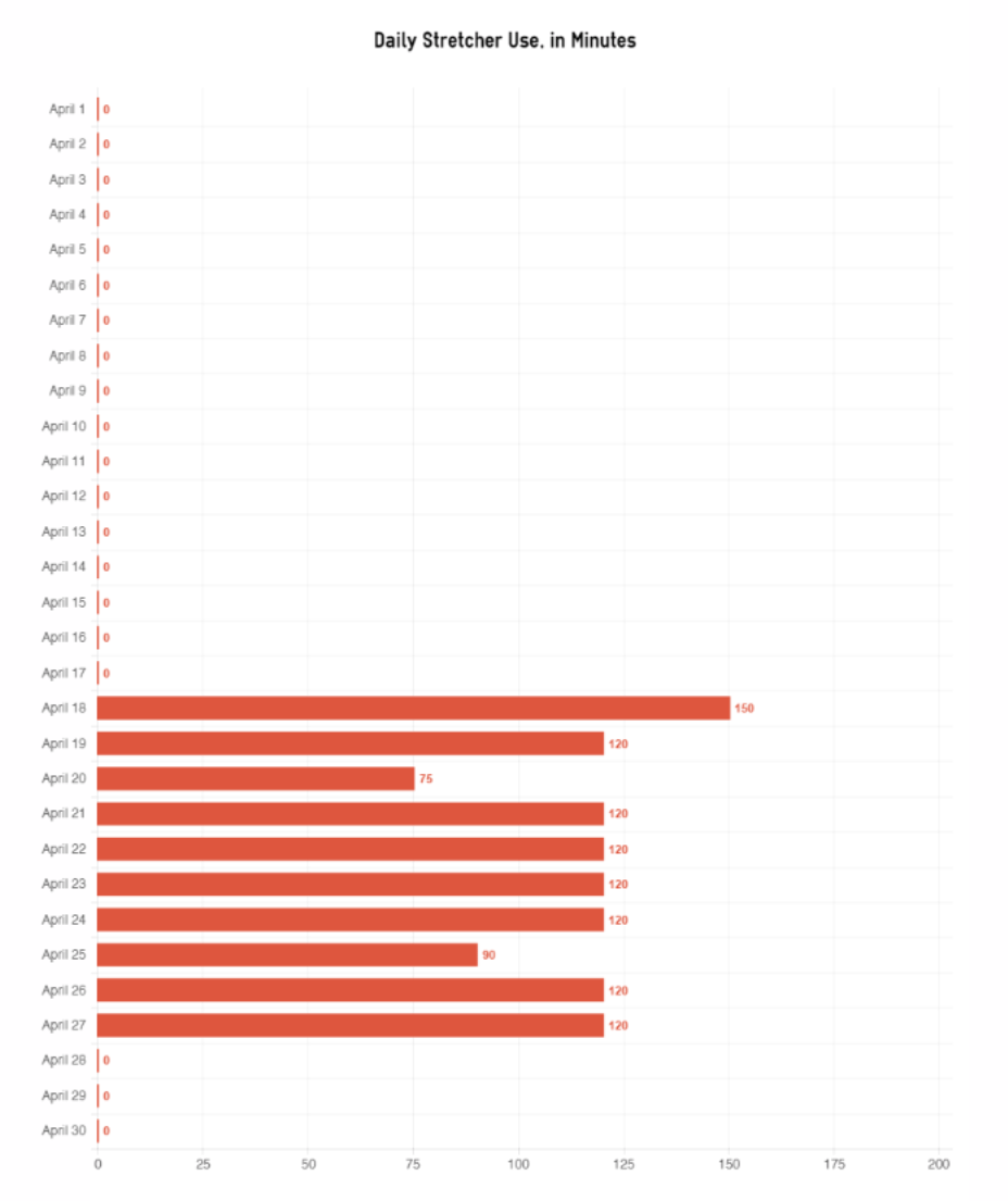 penis-stretcher-use-april-2016